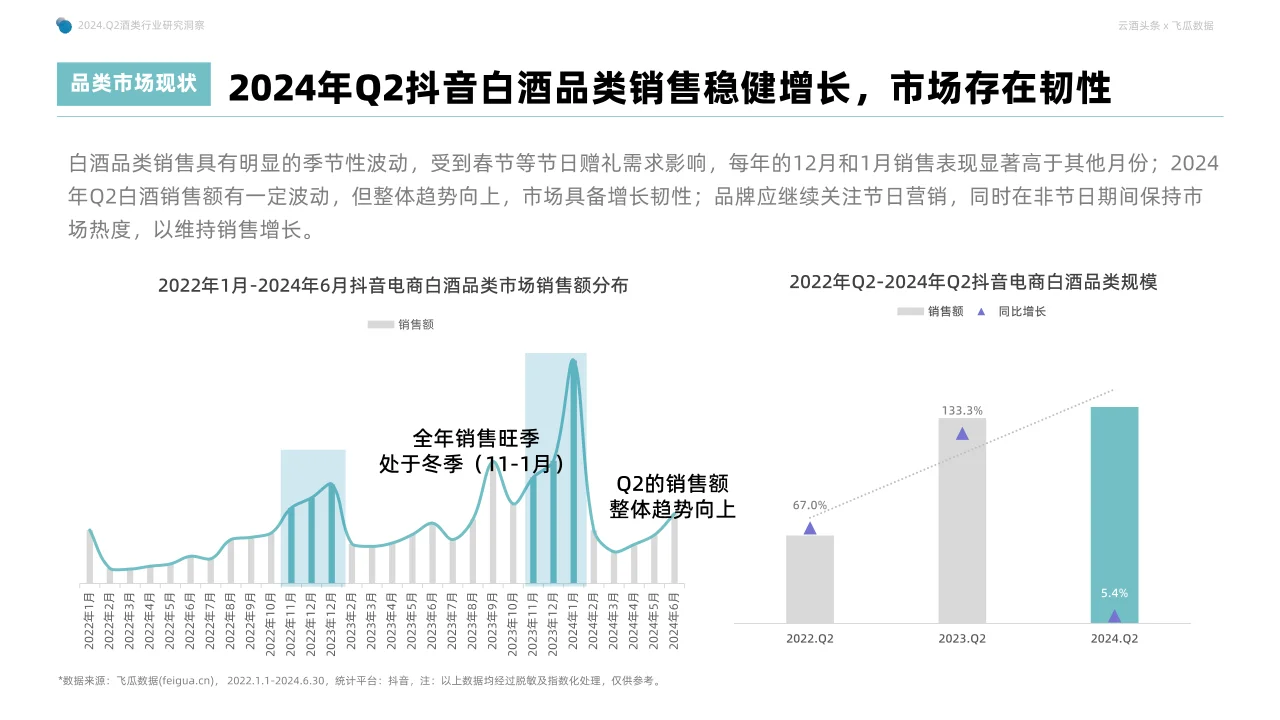 2024年Q2抖音酒类洞察报告