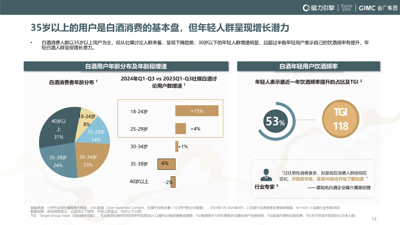 2024年快手白酒行业营销报告