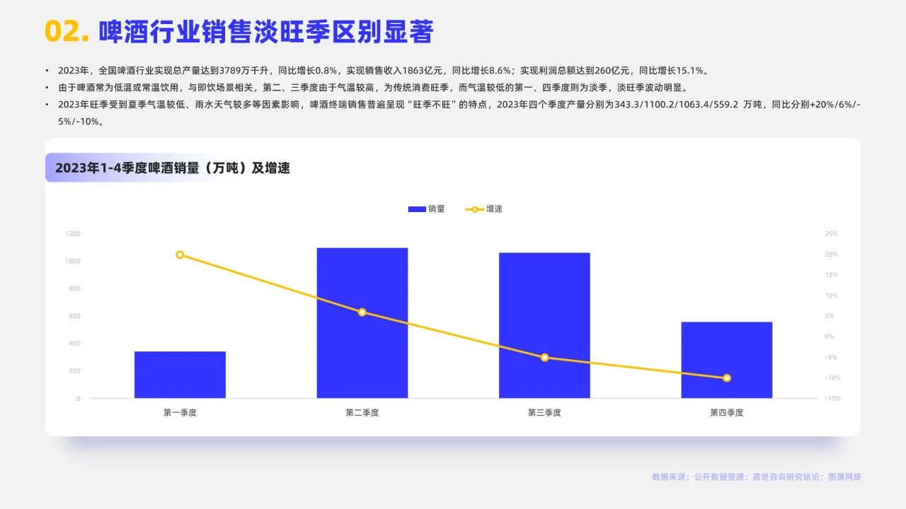 16页 | 2024啤酒行业简析报告