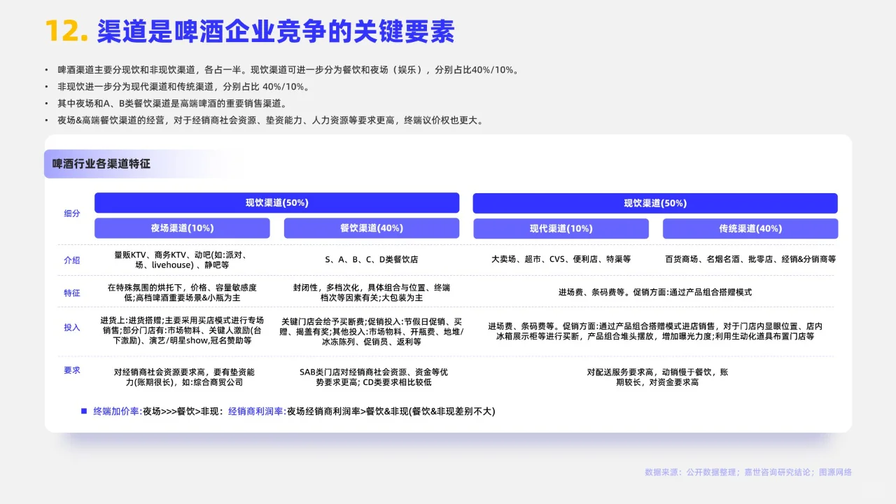 16页 | 2024啤酒行业简析报告