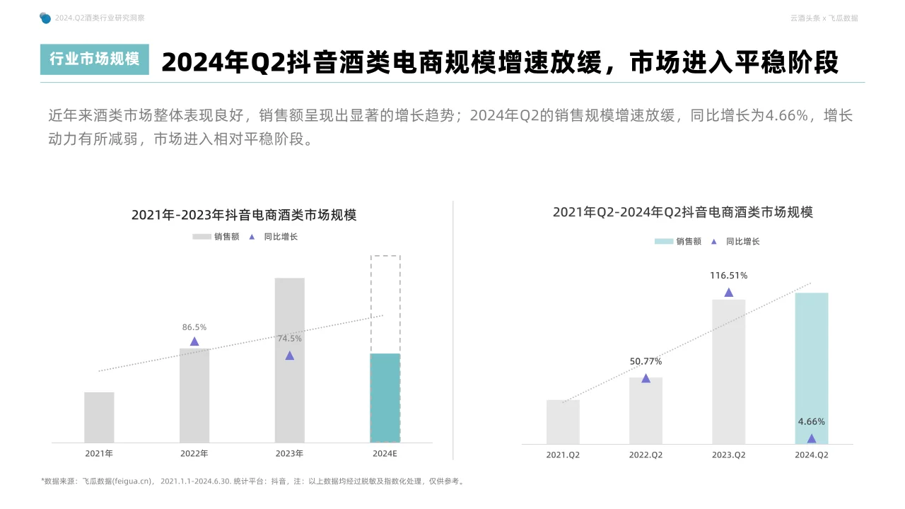 2024年Q2抖音酒类洞察报告
