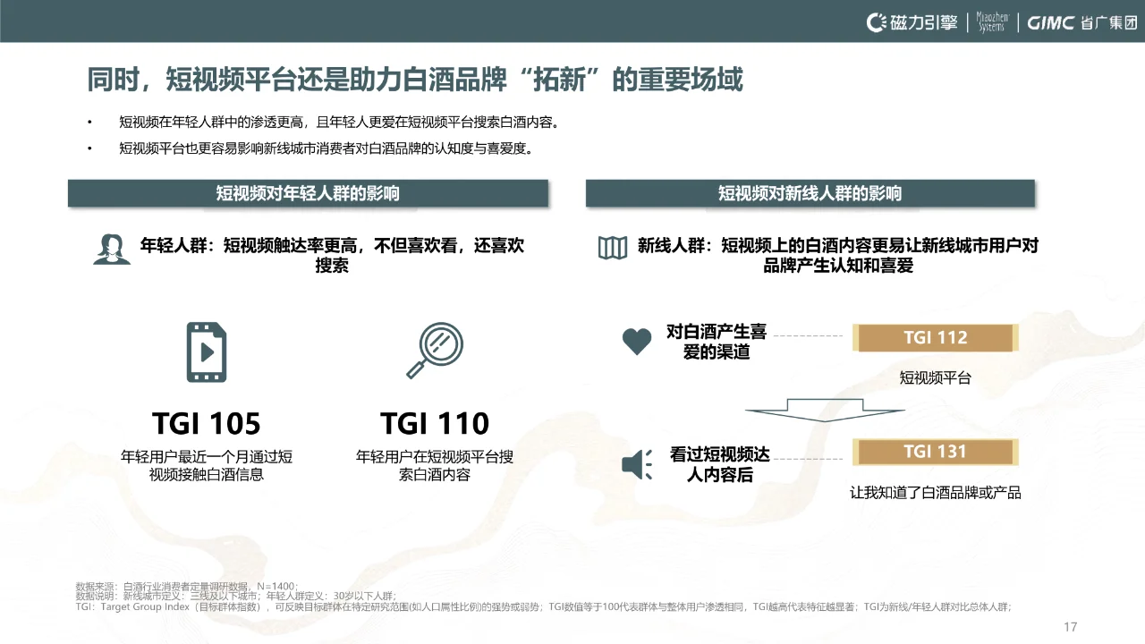 2024年快手白酒行业营销报告