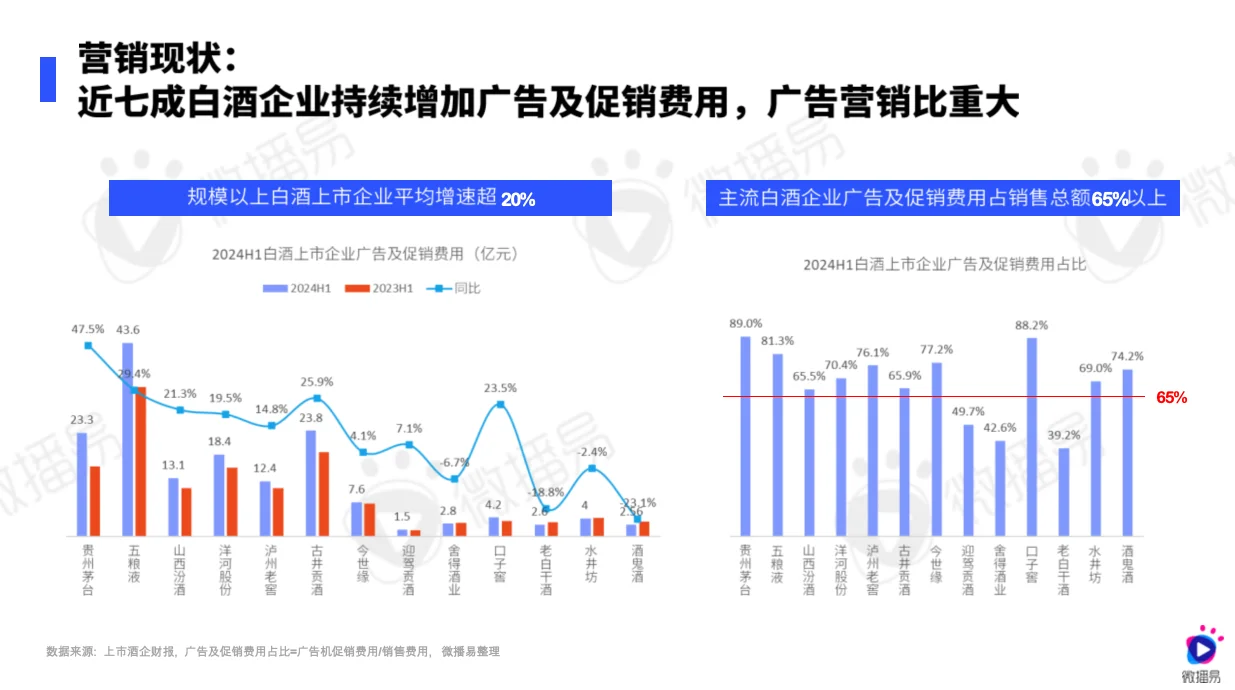 白酒行业社媒营销趋势报告51页完整版