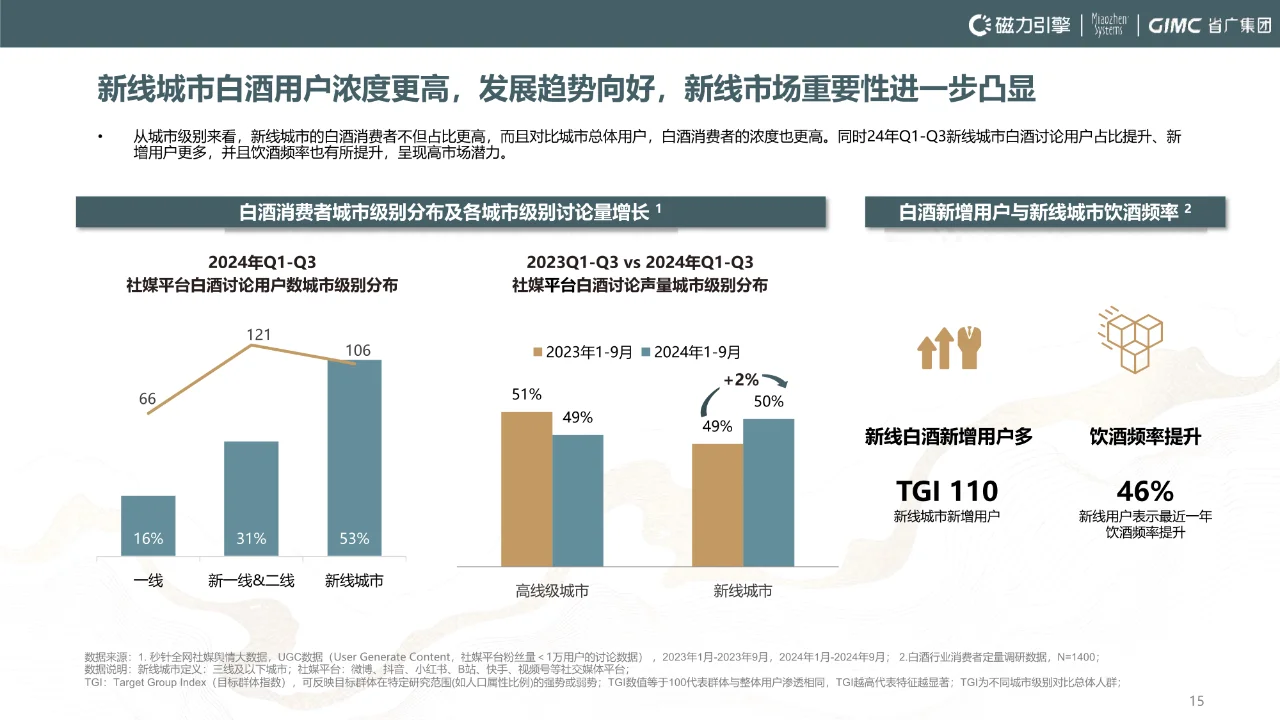 2024年快手白酒行业营销报告