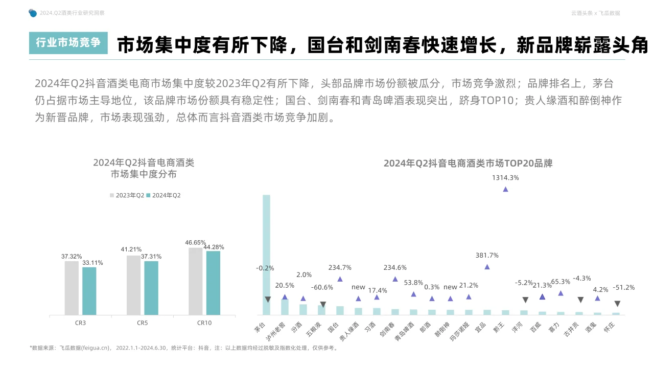 2024年Q2抖音酒类洞察报告