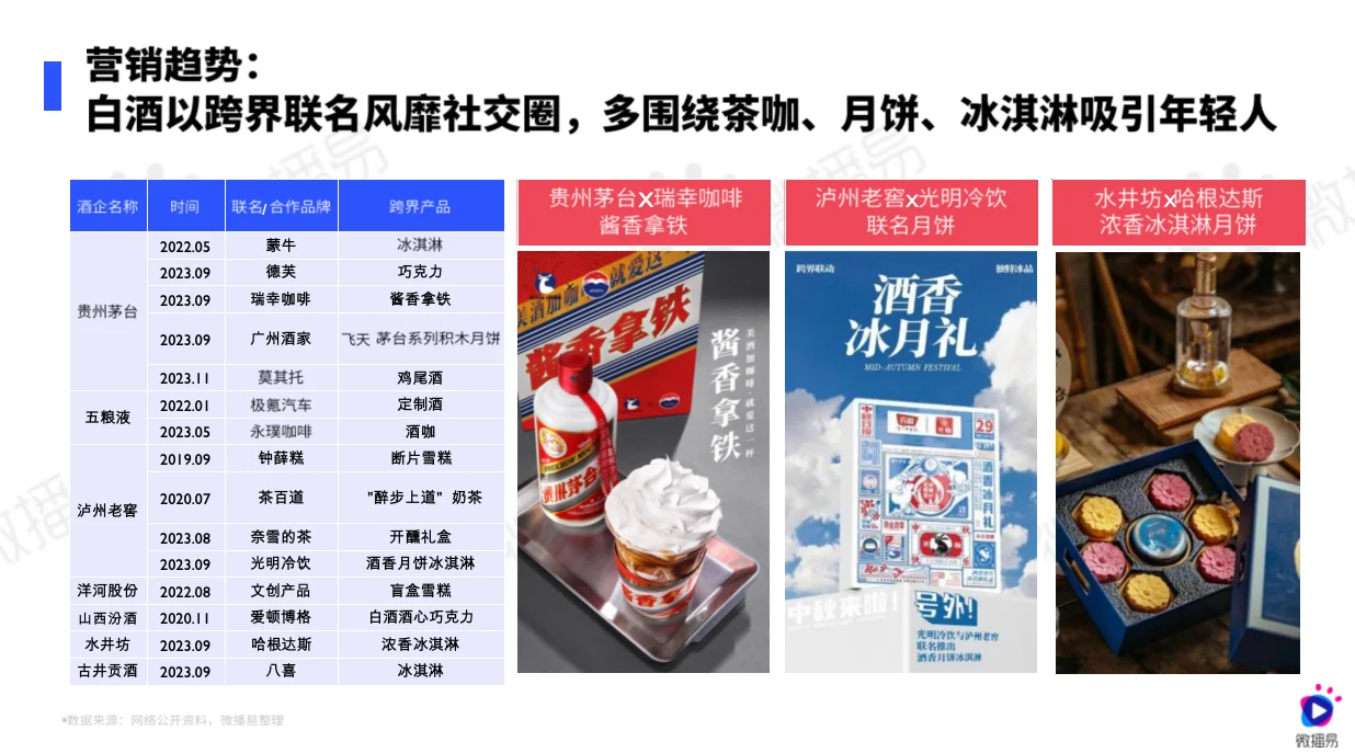 白酒行业社媒营销趋势报告51页完整版