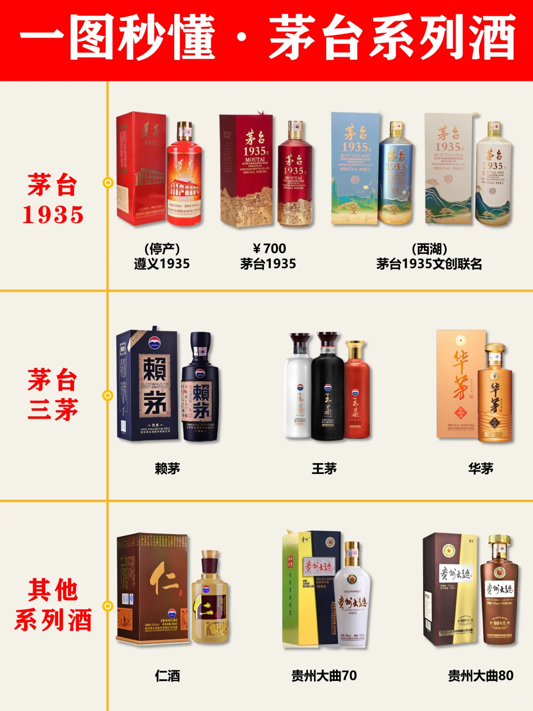 秒懂茅台股份系列酒·买酒选酒不掉坑！