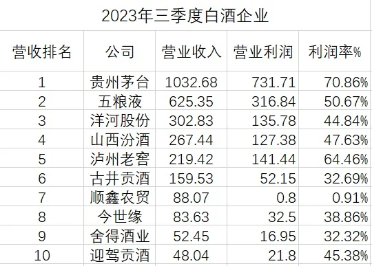 过了个春节为什么线上都在卖酒？【2】