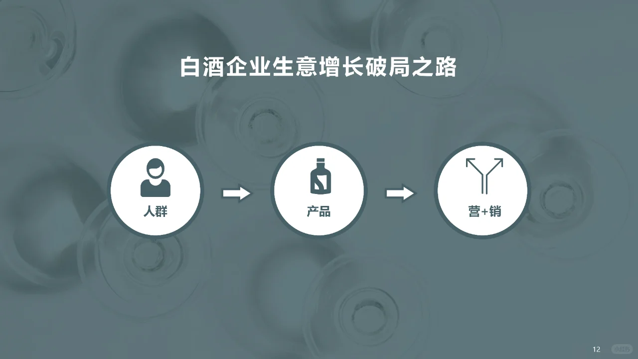 54 页 | 一文读懂快手白酒行业洞察
