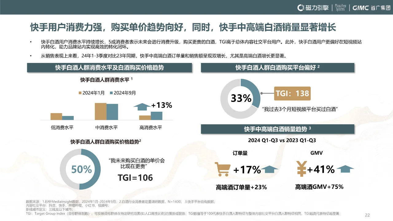 2024年快手白酒行业营销报告