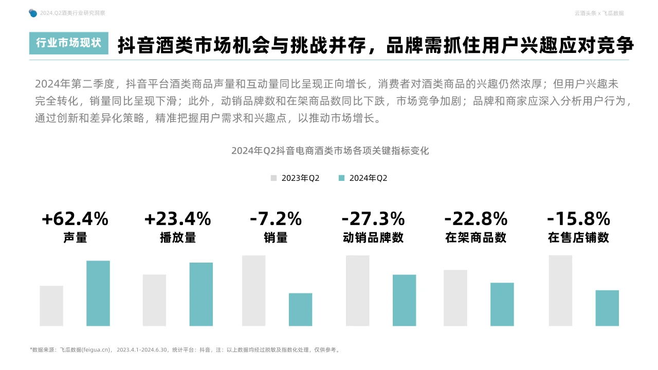 2024年Q2抖音酒类洞察报告