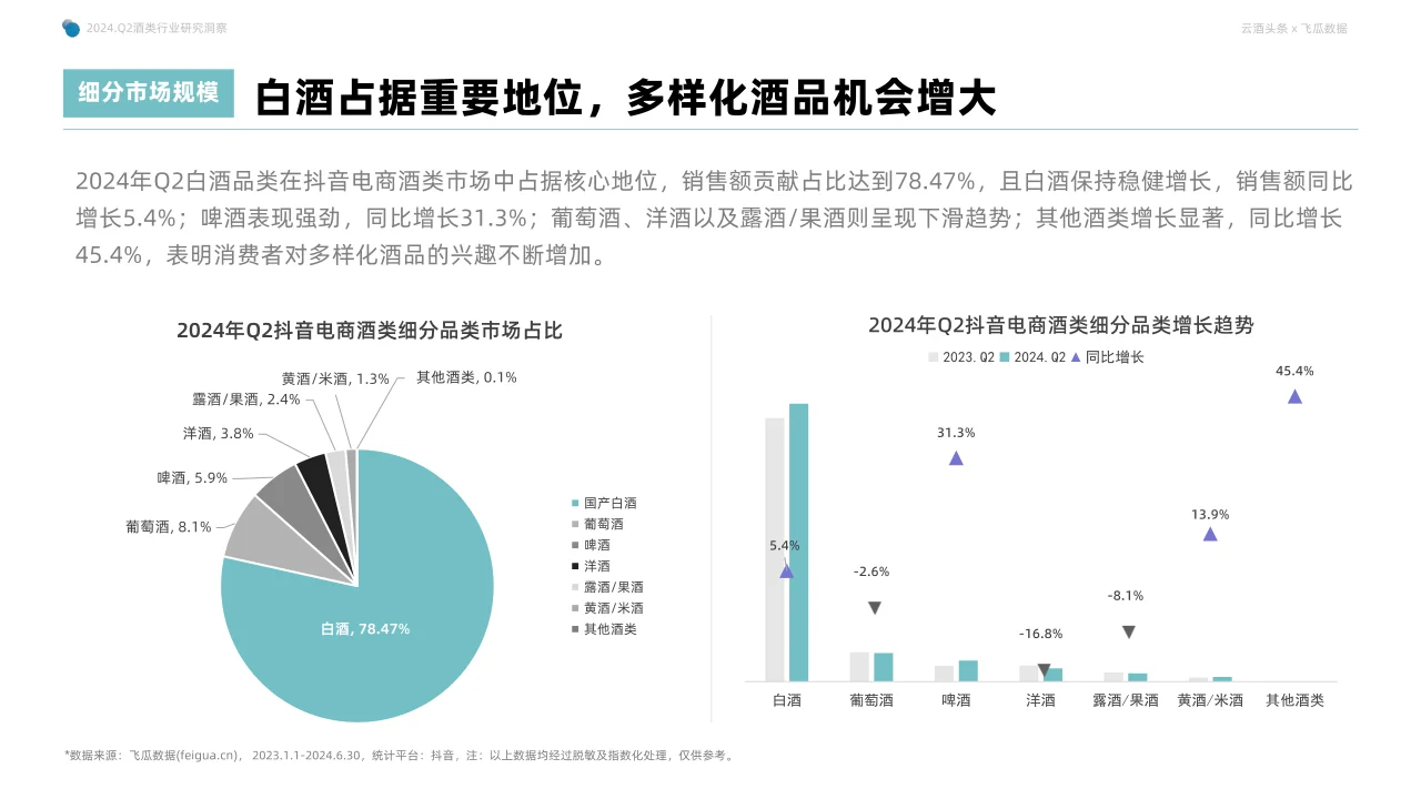 2024年Q2抖音酒类洞察报告