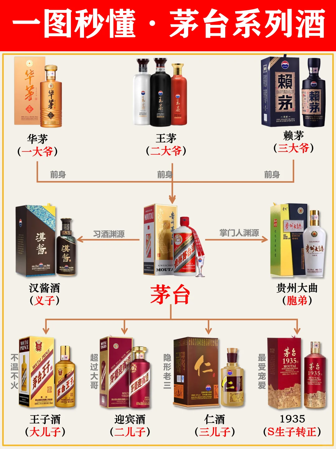 秒懂茅台股份系列酒·买酒选酒不掉坑！
