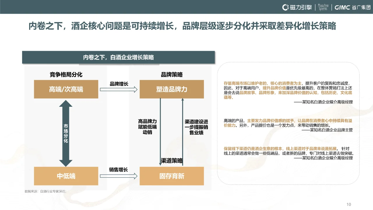 2024年快手白酒行业营销报告