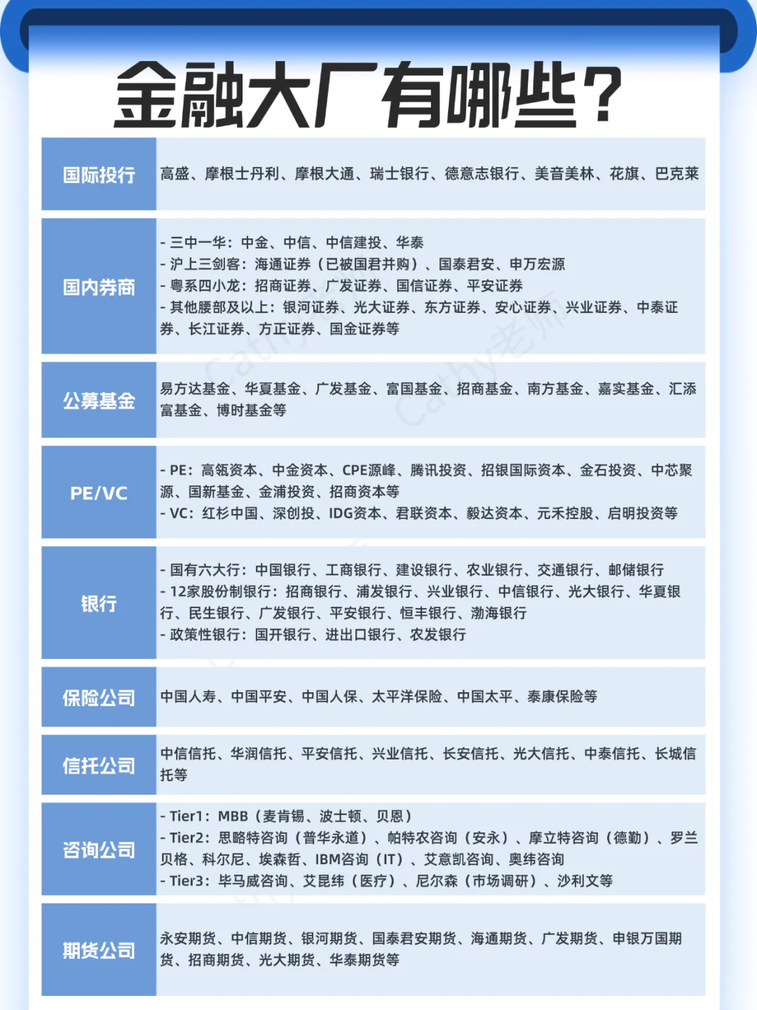 求职必知?一图看懂金融行业大厂分布！