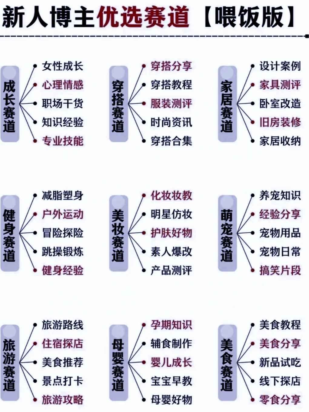 2025自媒体新风向