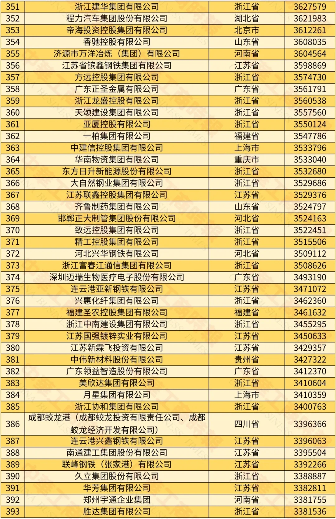 2024中国民营企业500强榜单