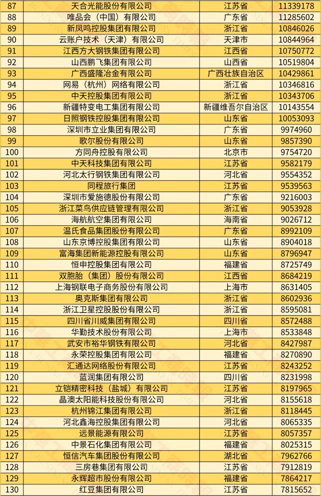 2024中国民营企业500强榜单