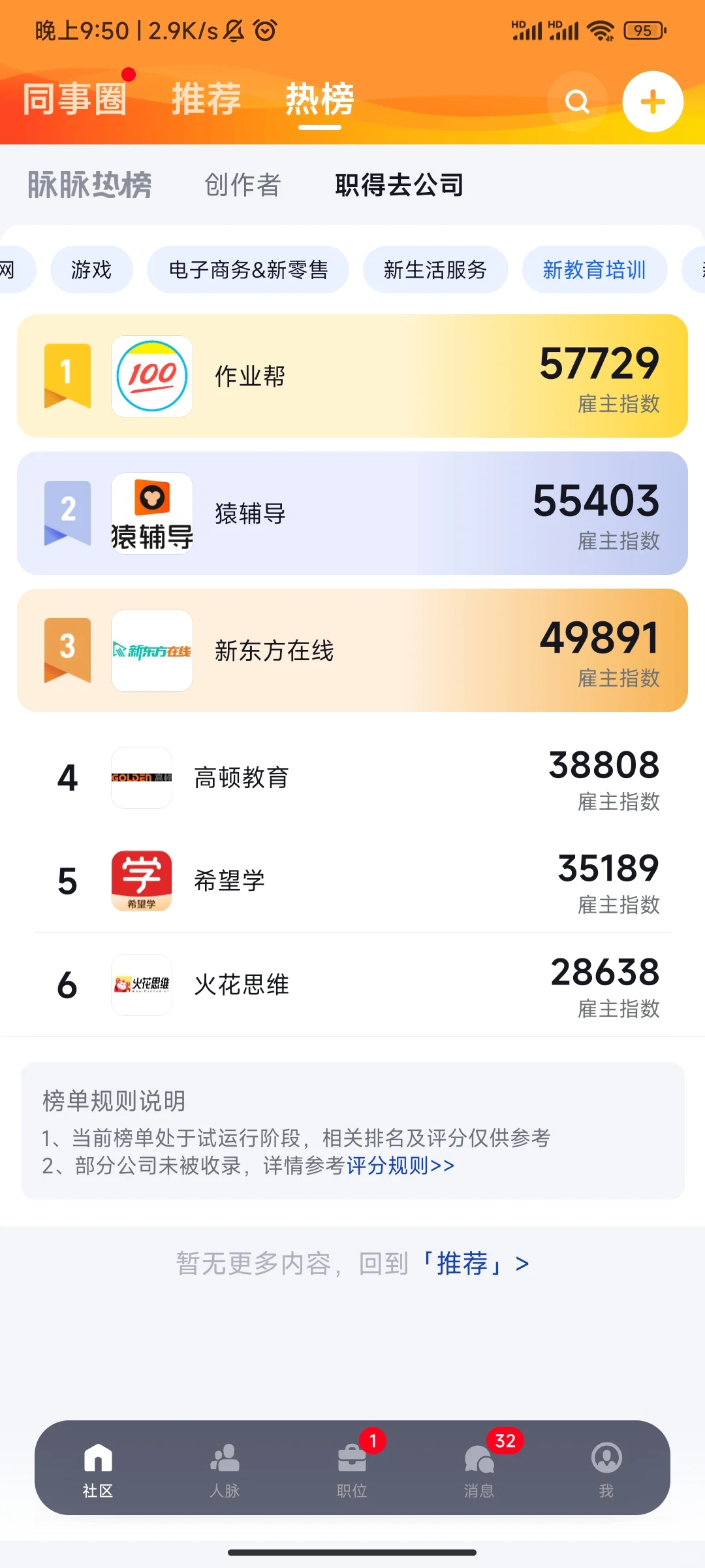 各行业值得去公司榜单