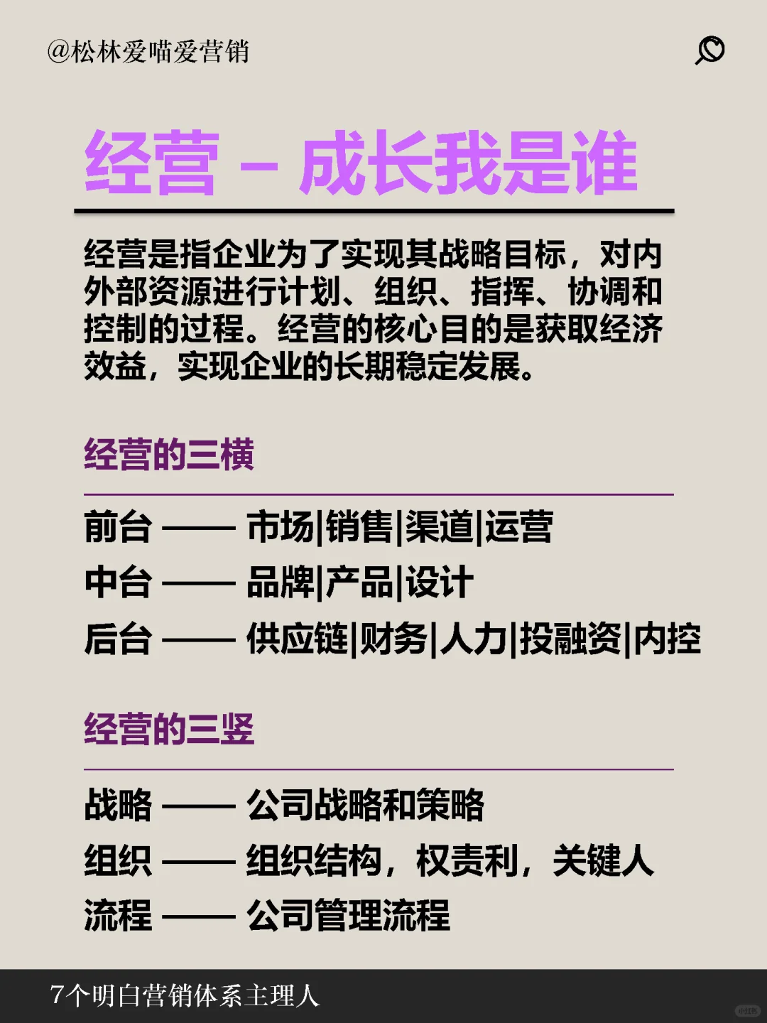 一张图说明白品牌，营销，推广，运营，经营