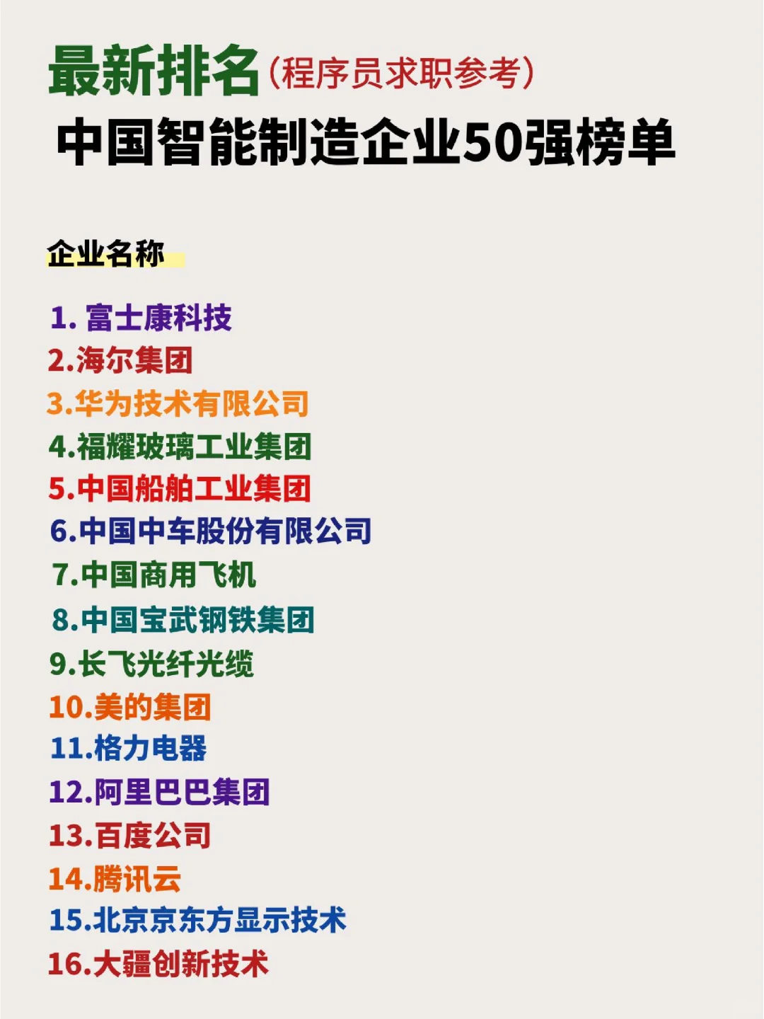 国内智能制造企业排名50强，找工作用得上