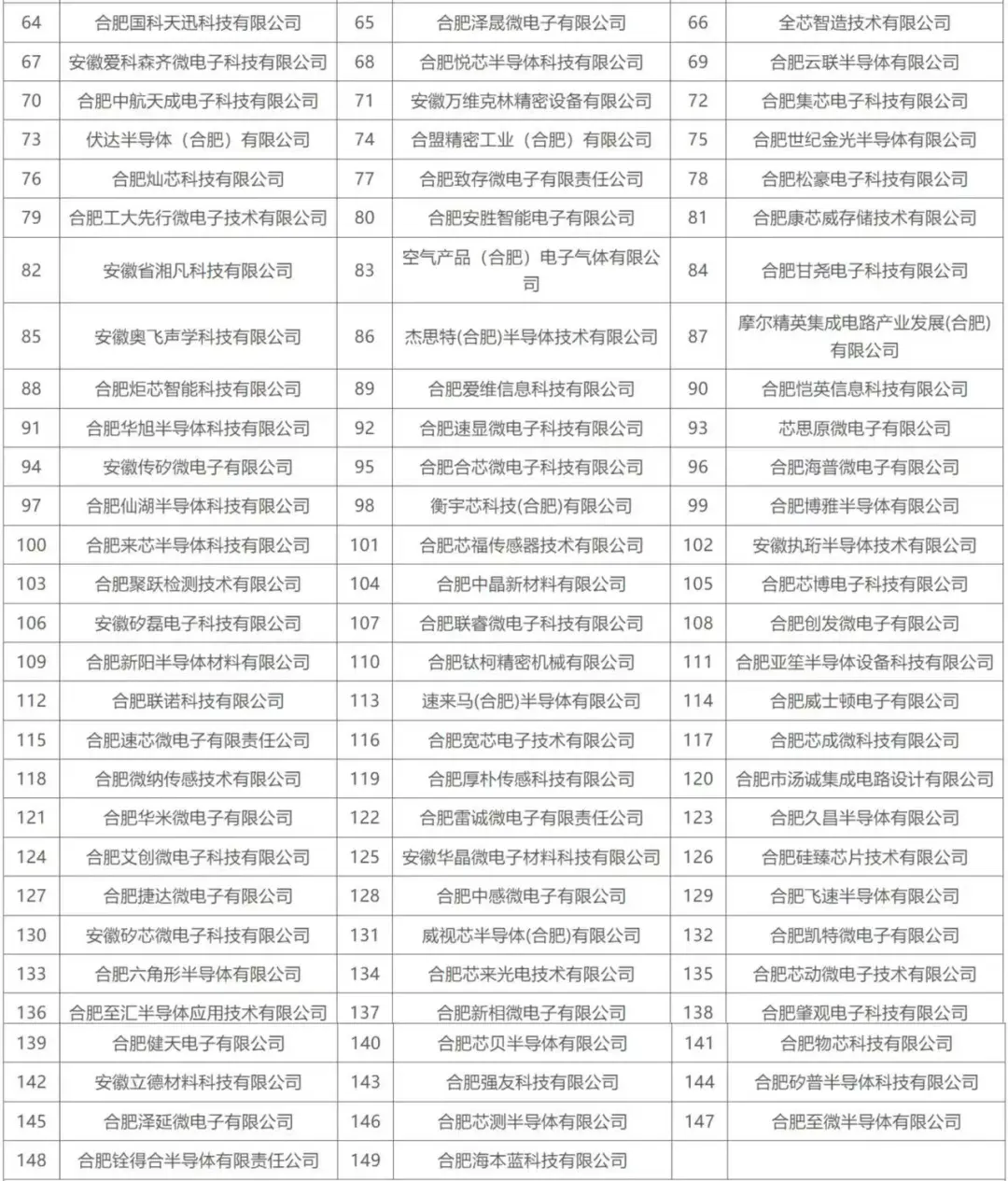 合肥重点产业企业名单