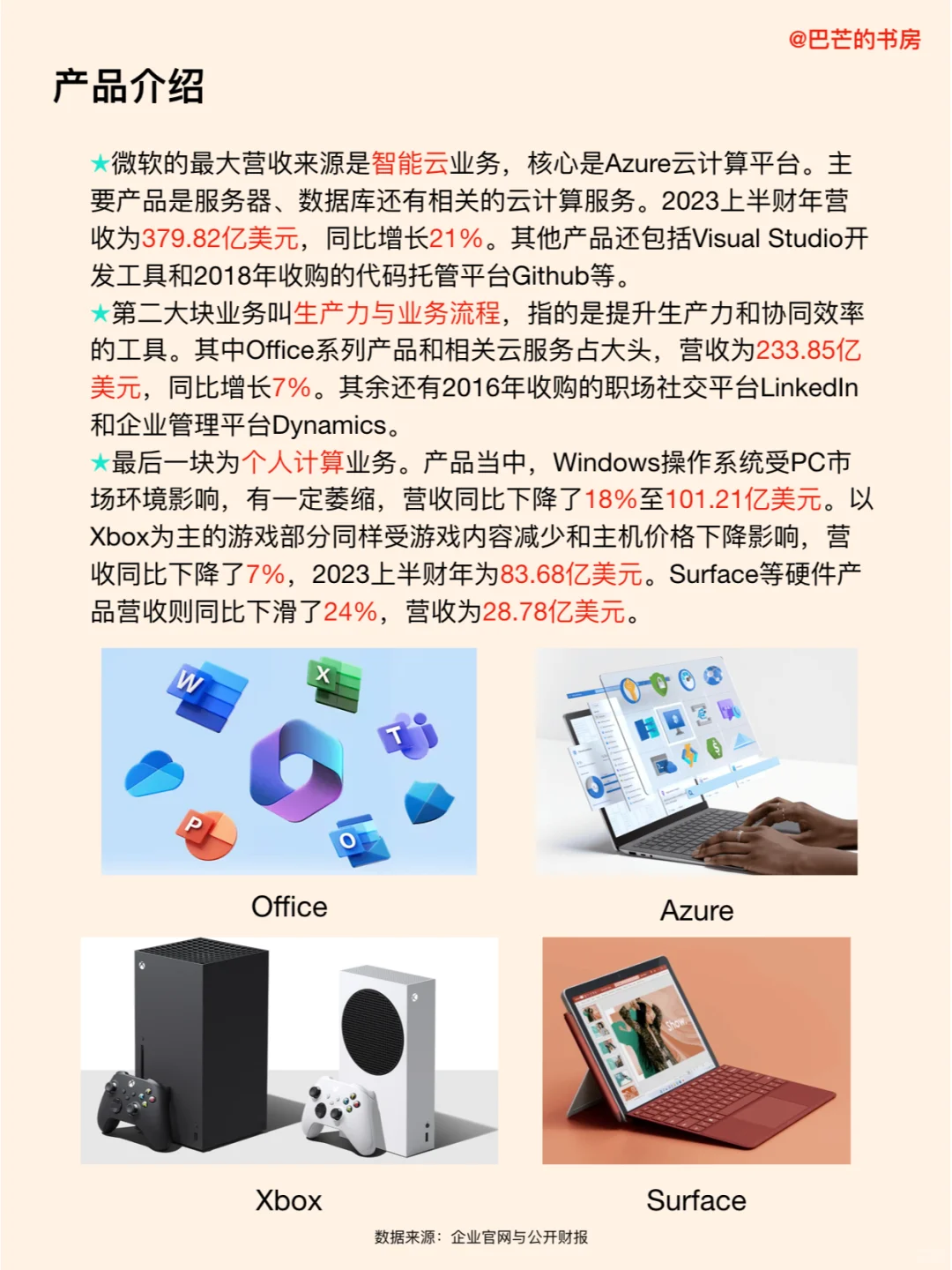 每天了解一家新公司，No.57:微软