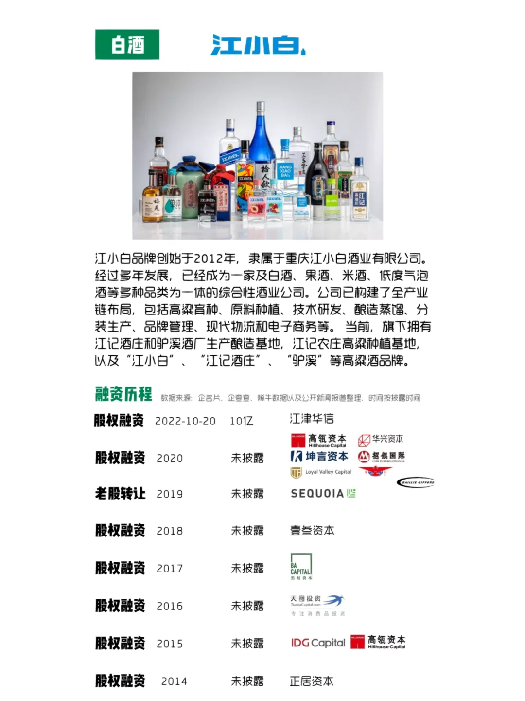 2022年值得关注的中国食品消费品创业公司