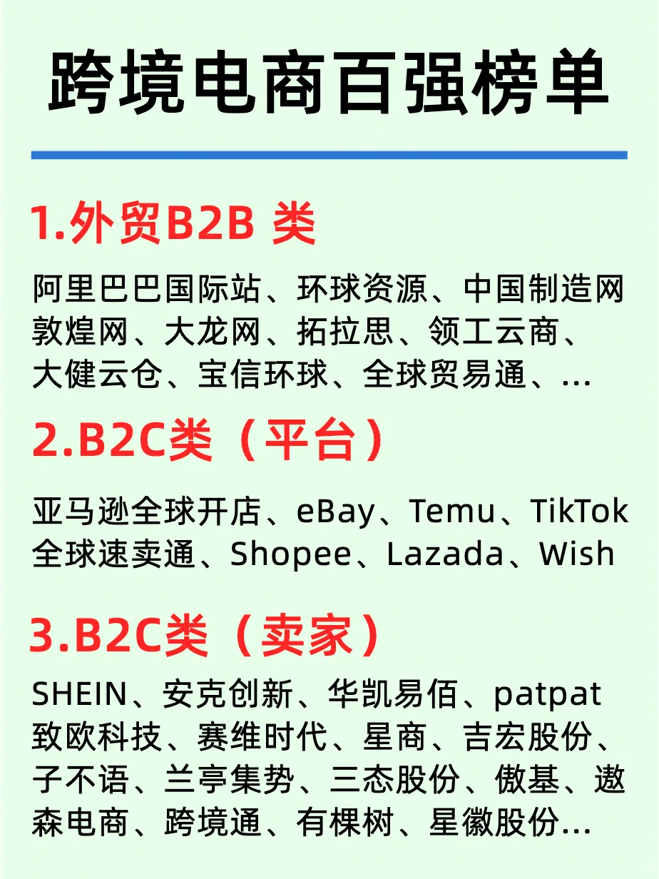 跨境电商：10大领域代表性企业！