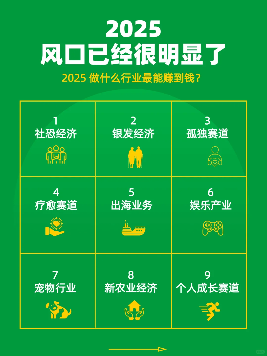 2025 做什么行业最能赚钱？