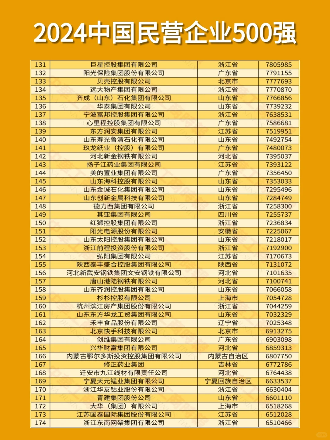 2024中国民营企业500强！这些公司大胆冲！