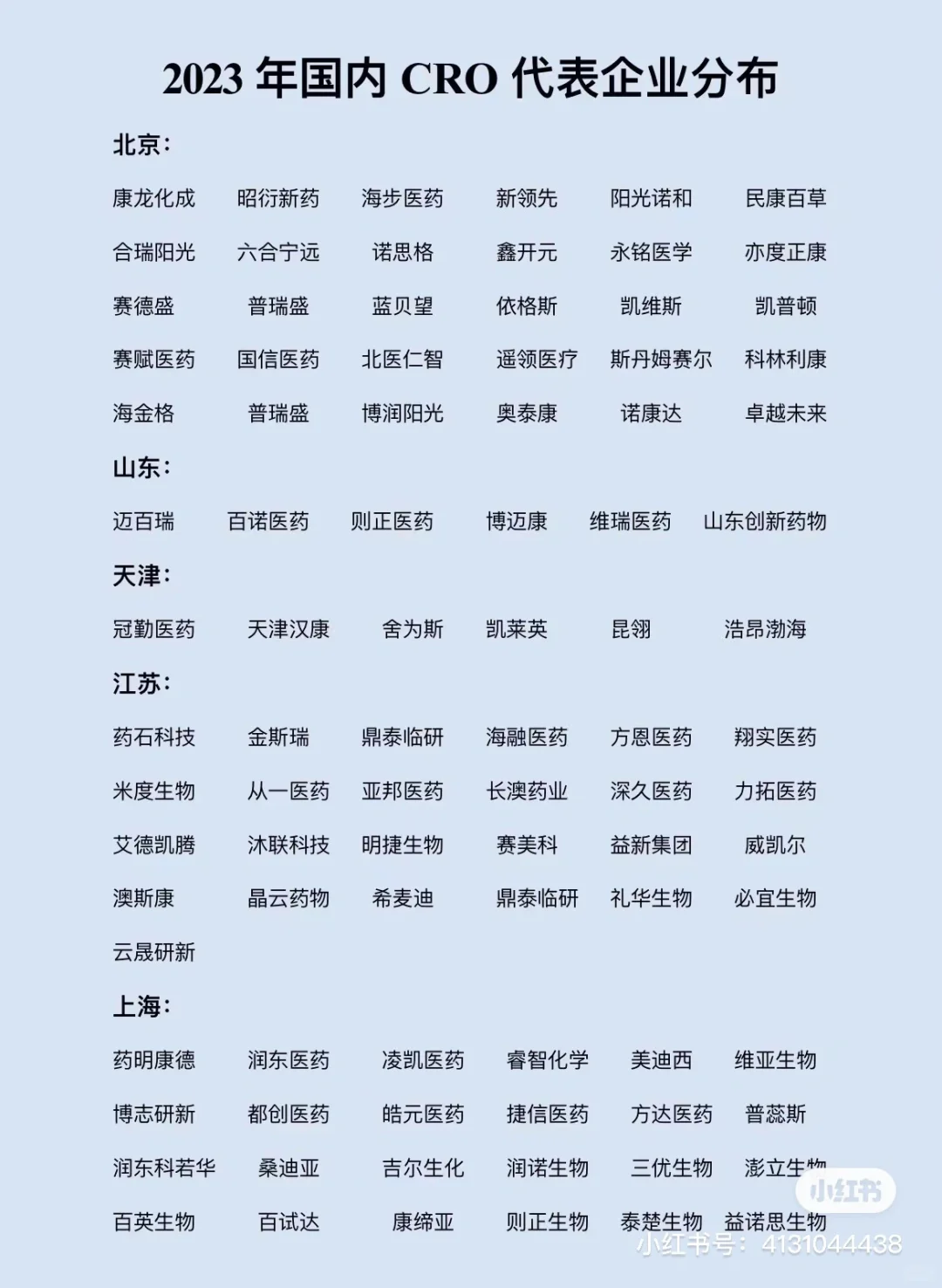 2023年国内CRO代表企业分布