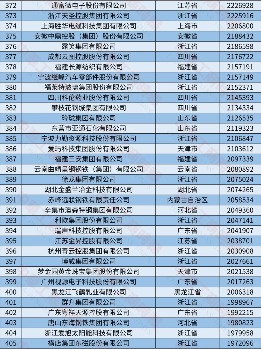 2024中国制造业民营企业500强榜单