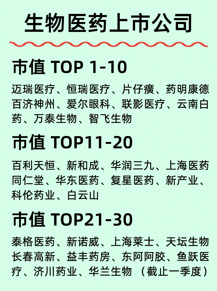 一篇读懂: 中/美/德/生物医药龙头企业