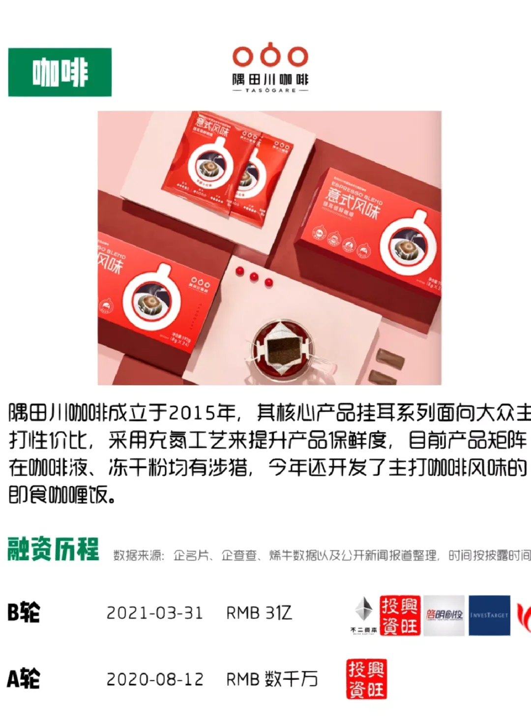 2022年值得关注的中国食品消费品创业公司