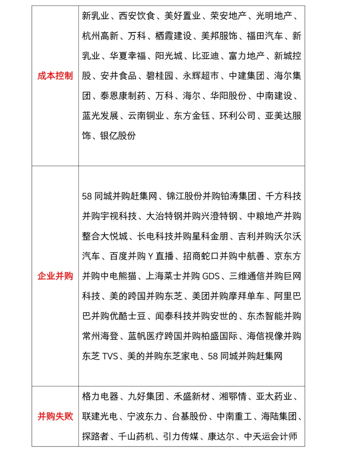 案例公司数据原来这样找啊……