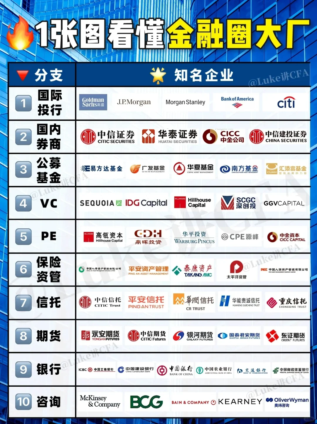 金融行业大厂
