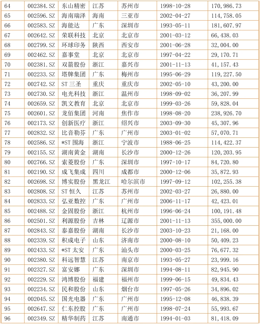 2024年毕业论文中小企业案例参考表