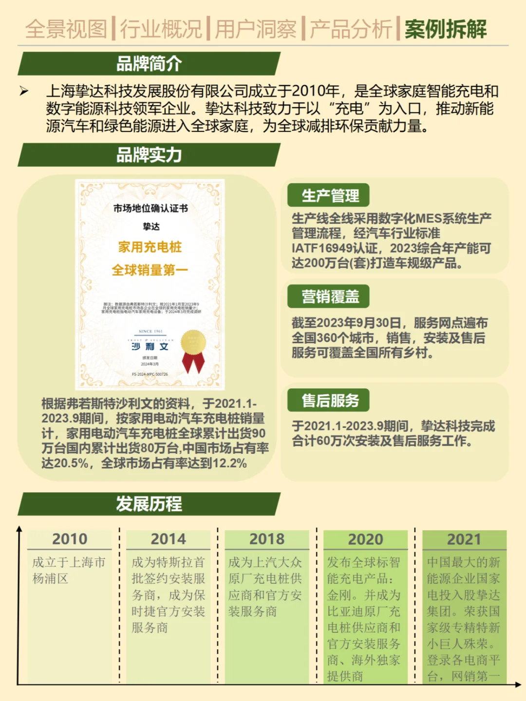 一天吃透一条产业链。No.26 充电桩