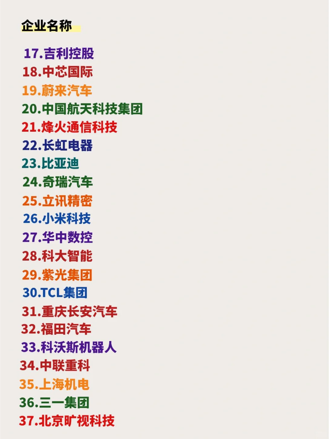 国内智能制造企业排名50强，找工作用得上
