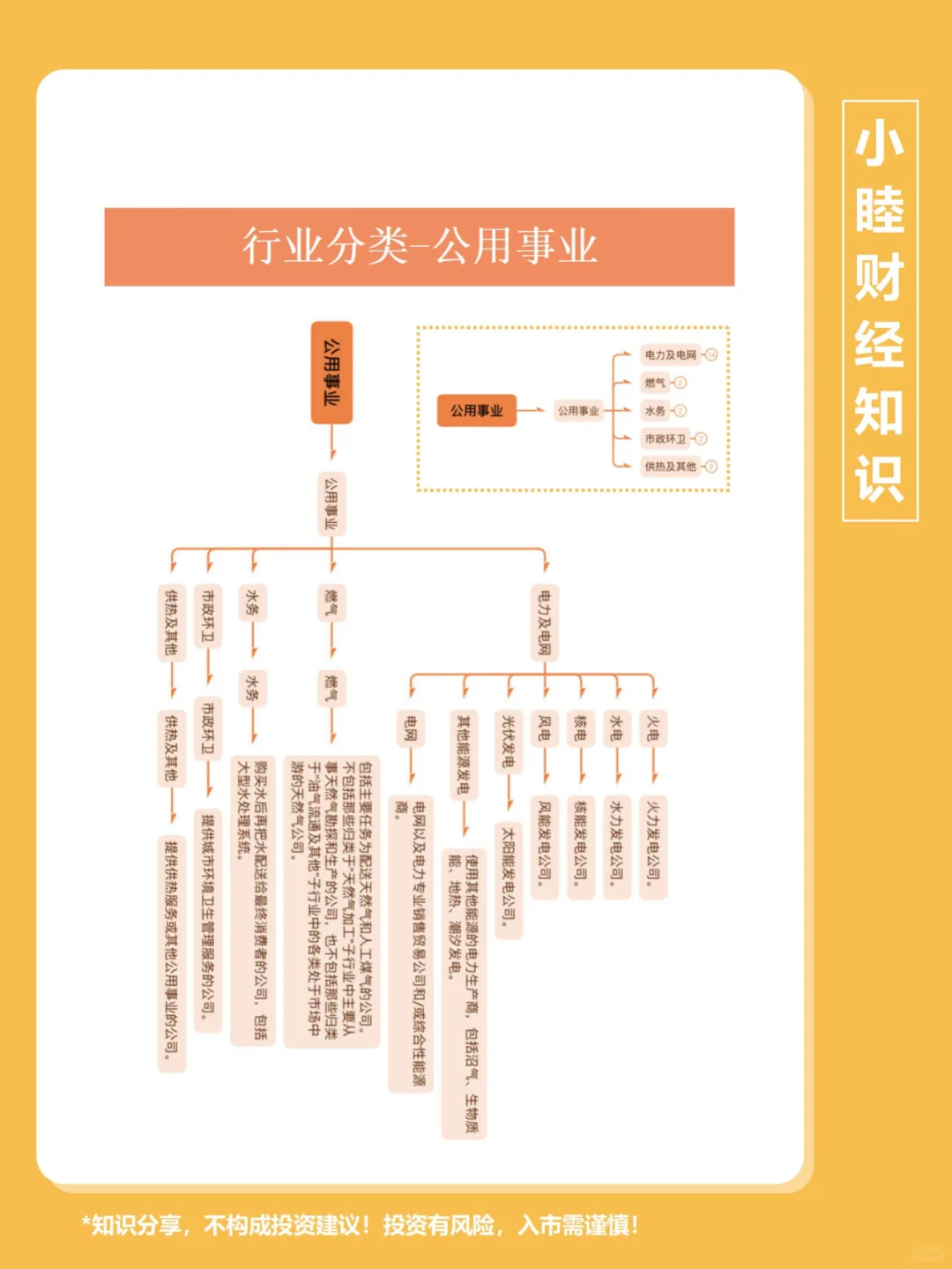 第119期：行业分类5