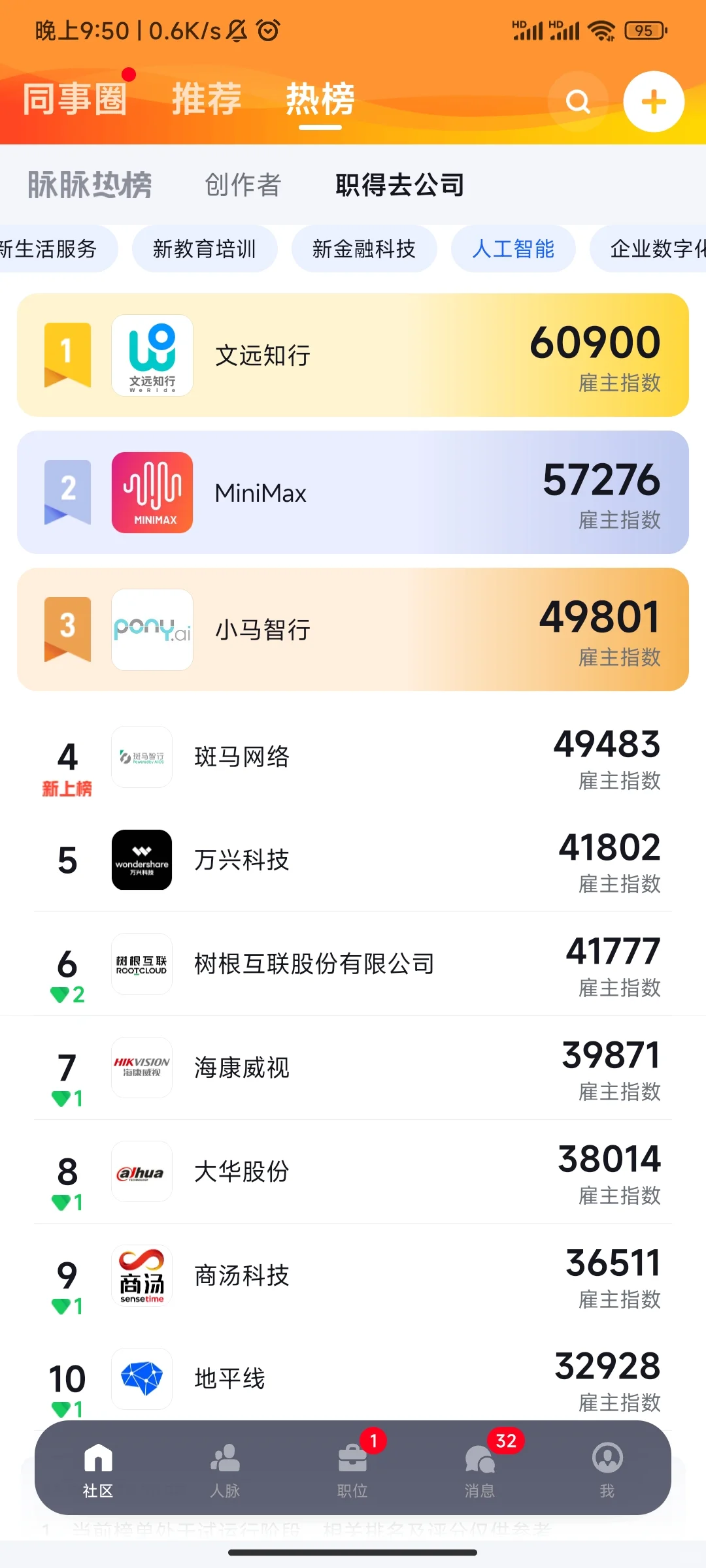 各行业值得去公司榜单