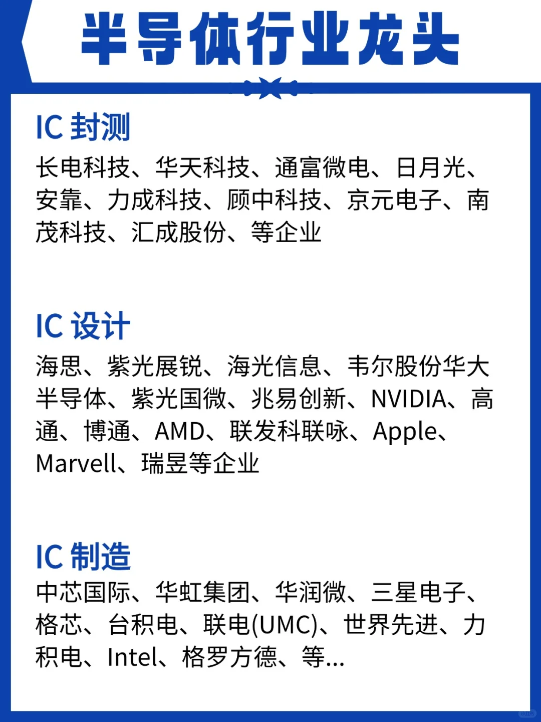 半导体行业领域龙头20+企业一览无余