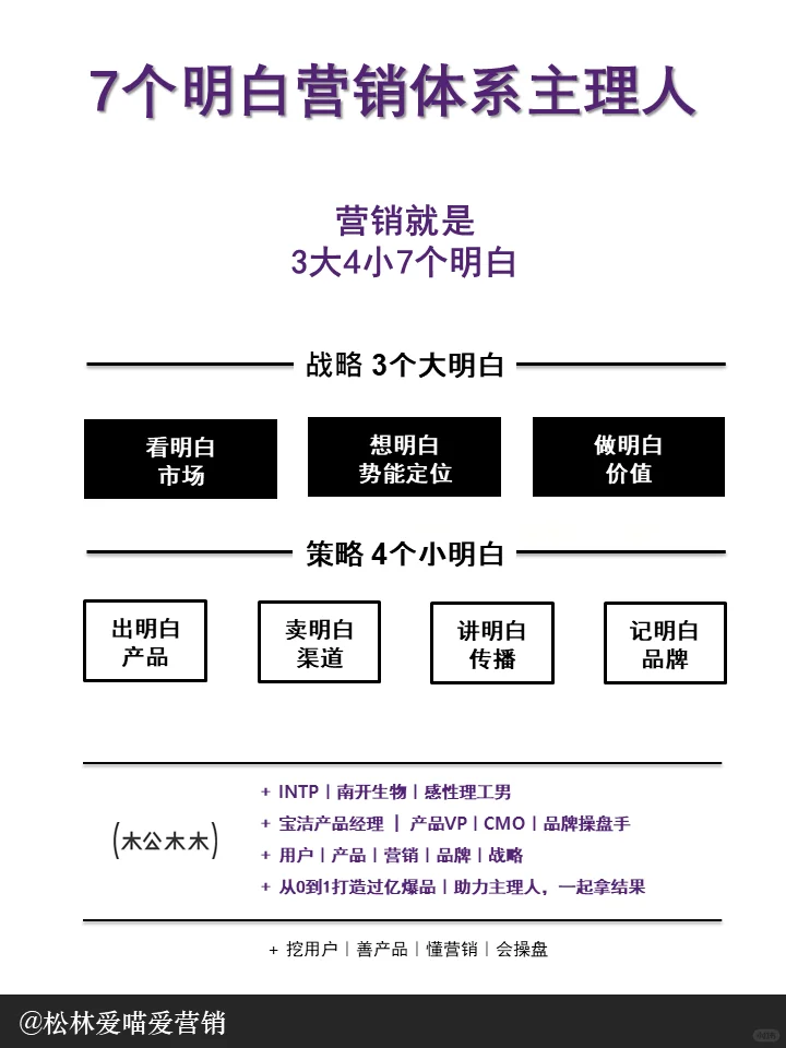 一张图说明白品牌，营销，推广，运营，经营