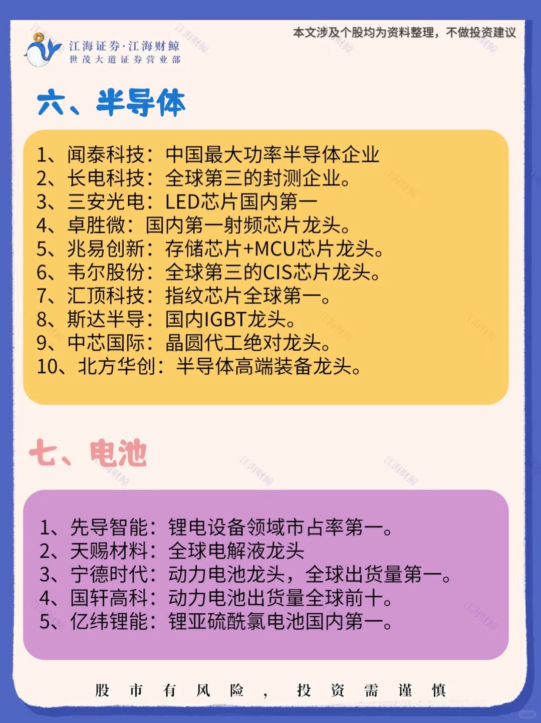 ☀️中国各行业细分龙头