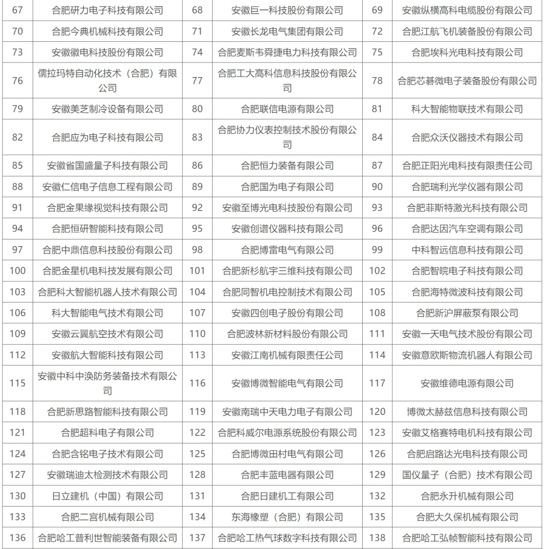 合肥重点产业企业名单