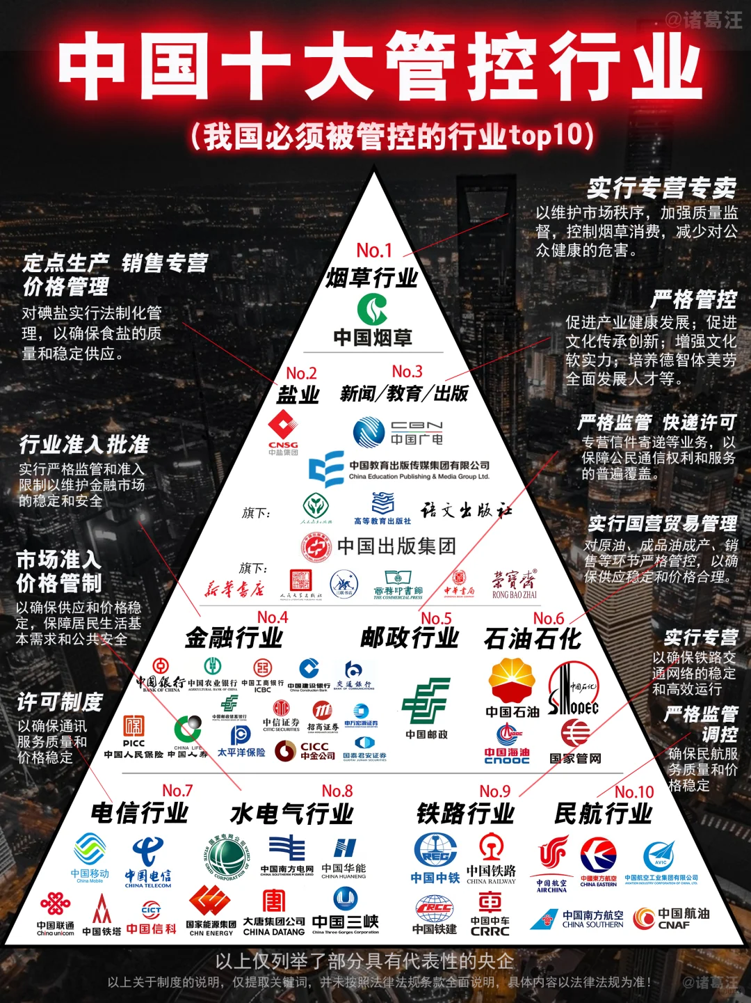 商业小白，终于一次性看懂了十大管控行业