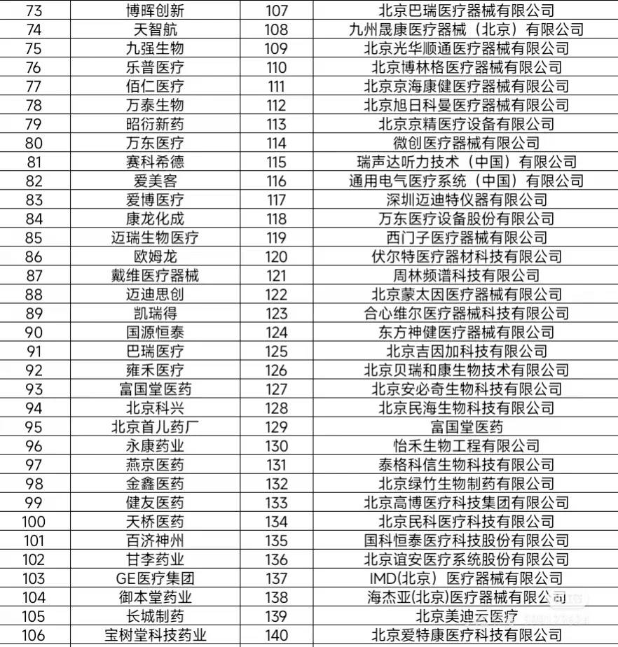 北京医药公司有哪些？