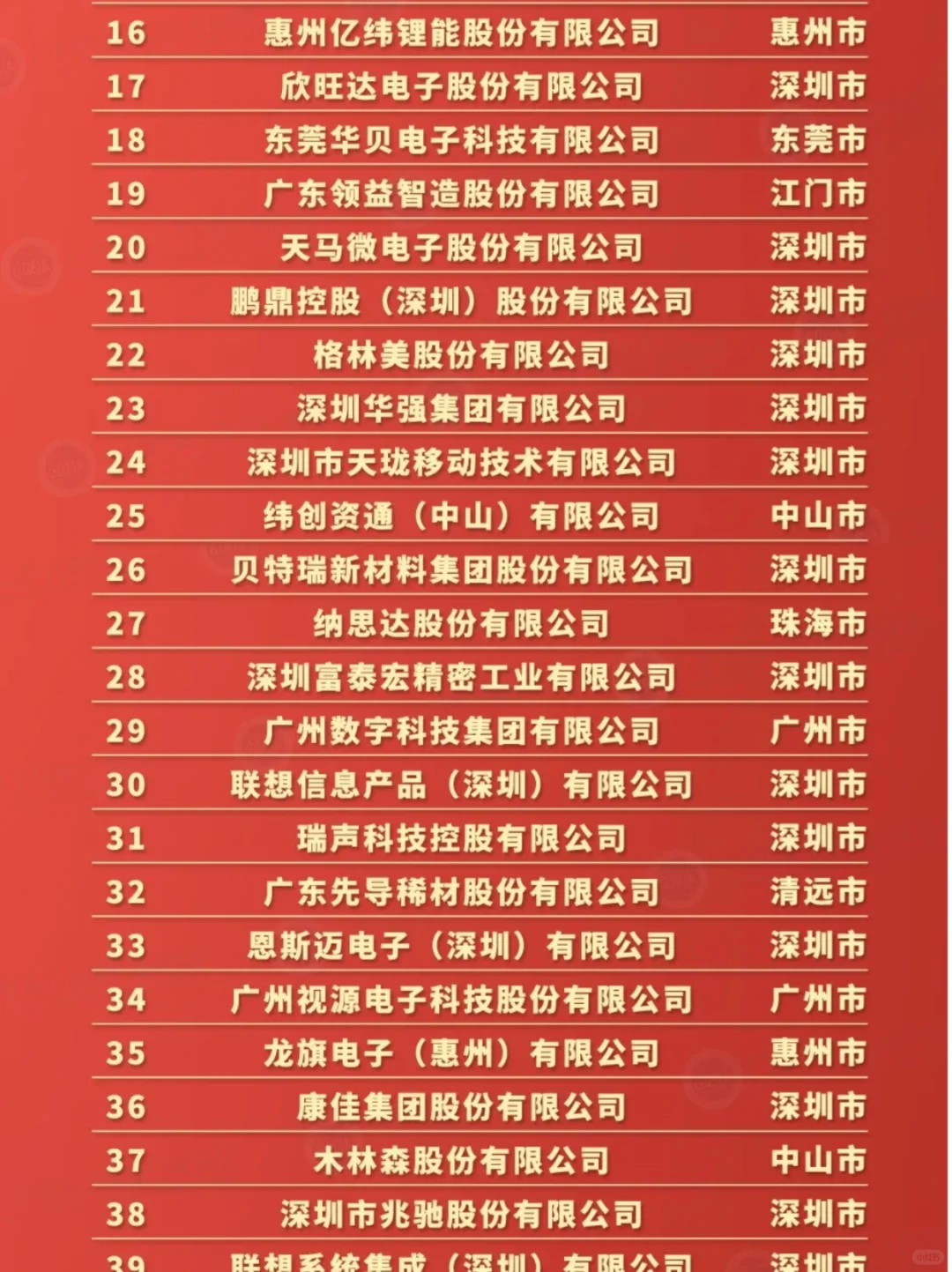 广东求职，先投这些100强电子信息企业