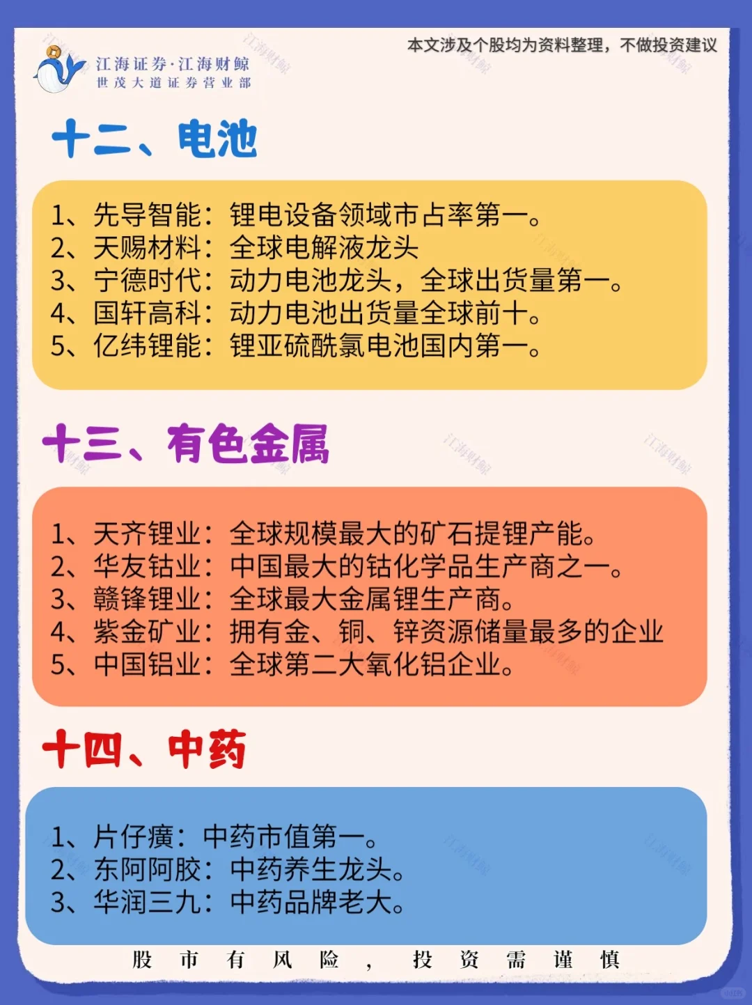 ☀️中国各行业细分龙头